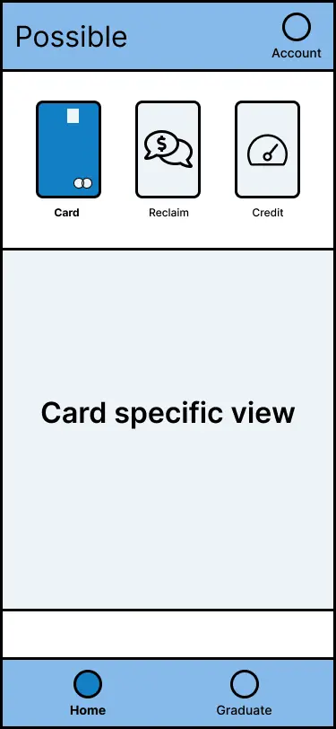 Wireframe 7